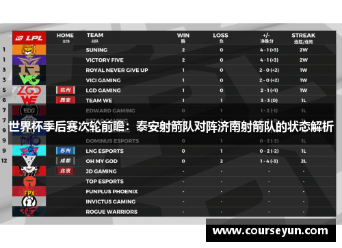 世界杯季后赛次轮前瞻：泰安射箭队对阵济南射箭队的状态解析